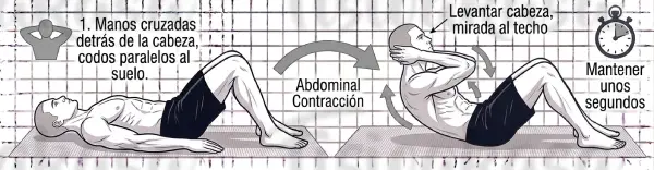 Lumbar levantar cabeza